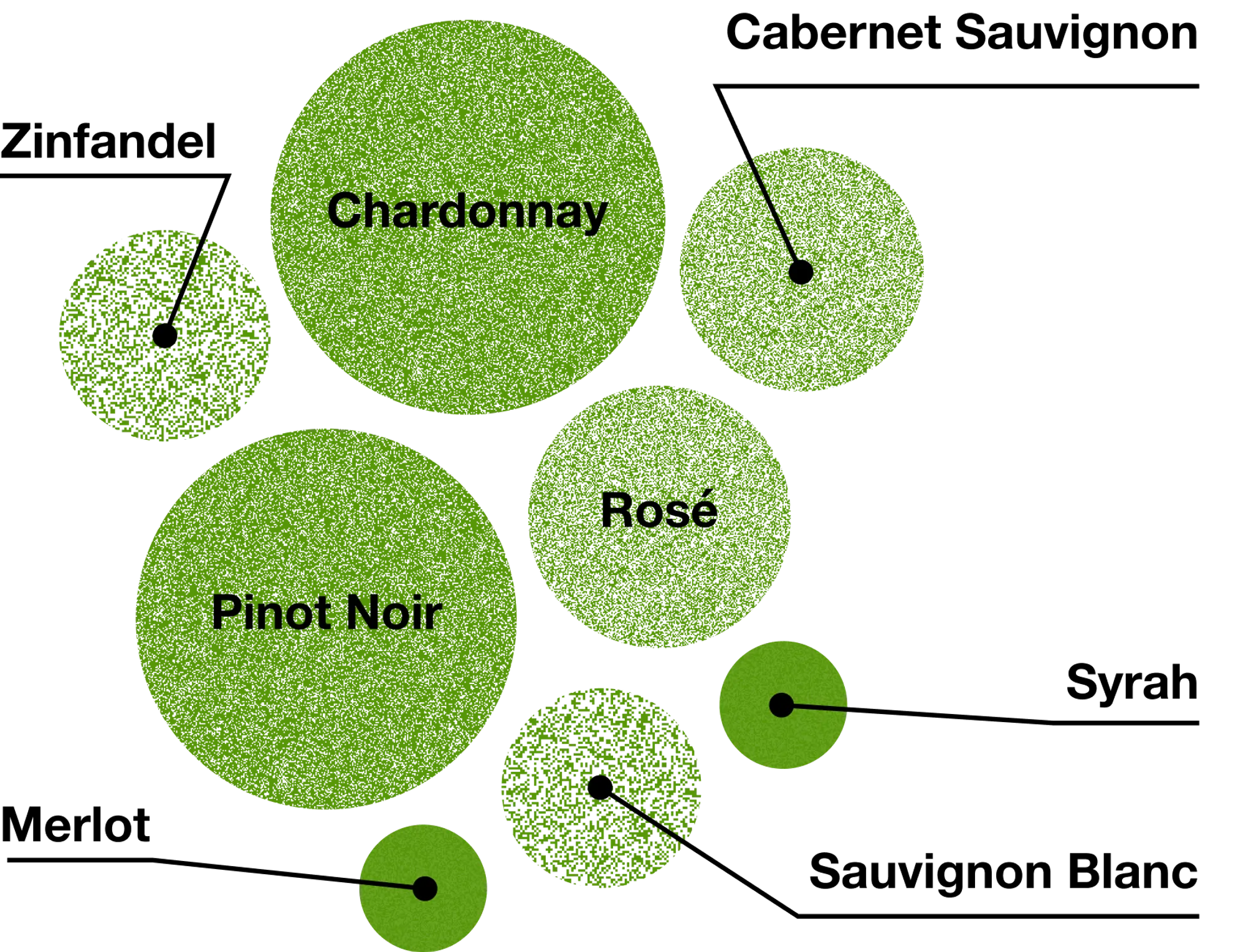 Sonoma varietals